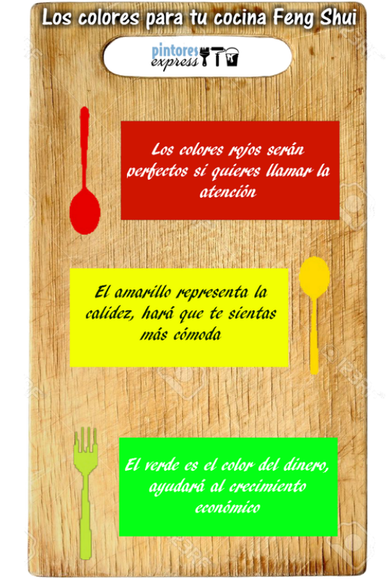 Cómo pintar la cocina según el Feng Shui Cómo pintar la cocina según el Feng Shui