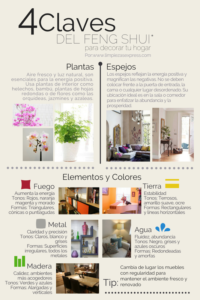 Decoración y pintura Feng Shui para principiantes Decoración y pintura Feng Shui para principiantes