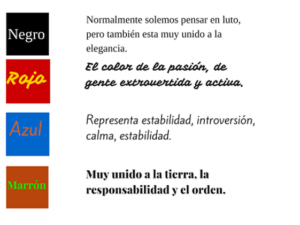 Que representa cada color