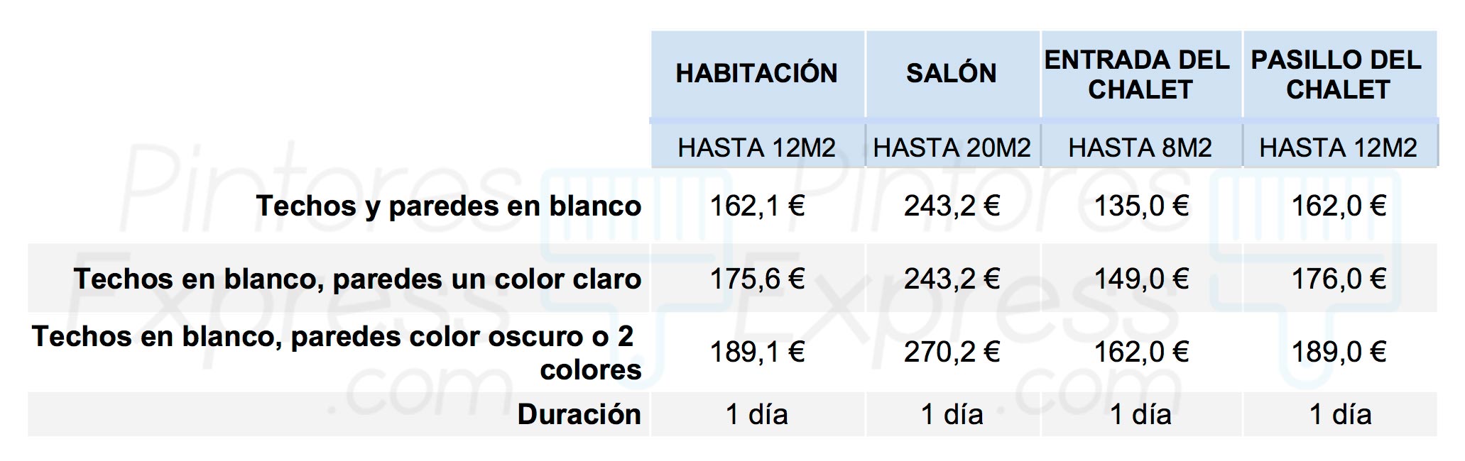 Pintura plástica para chalets